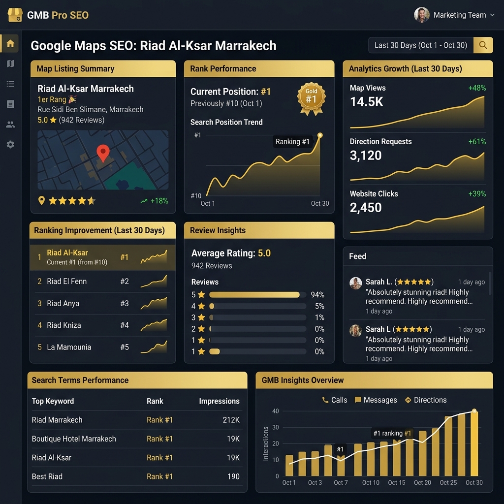 SEO Results